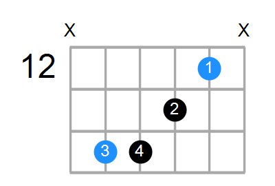 B6sus4 Chord